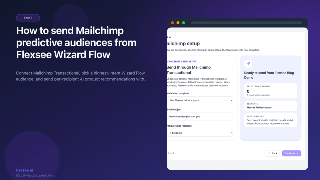 Wizard Flow Mailchimp setup — transactional template, subject, and products per recipient