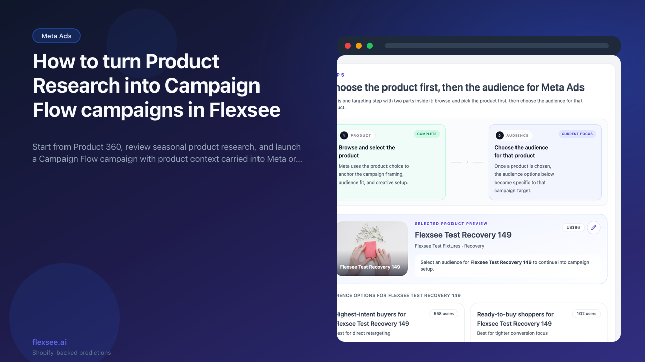 Product Research handoff into Campaign Flow with a Shopify product audience