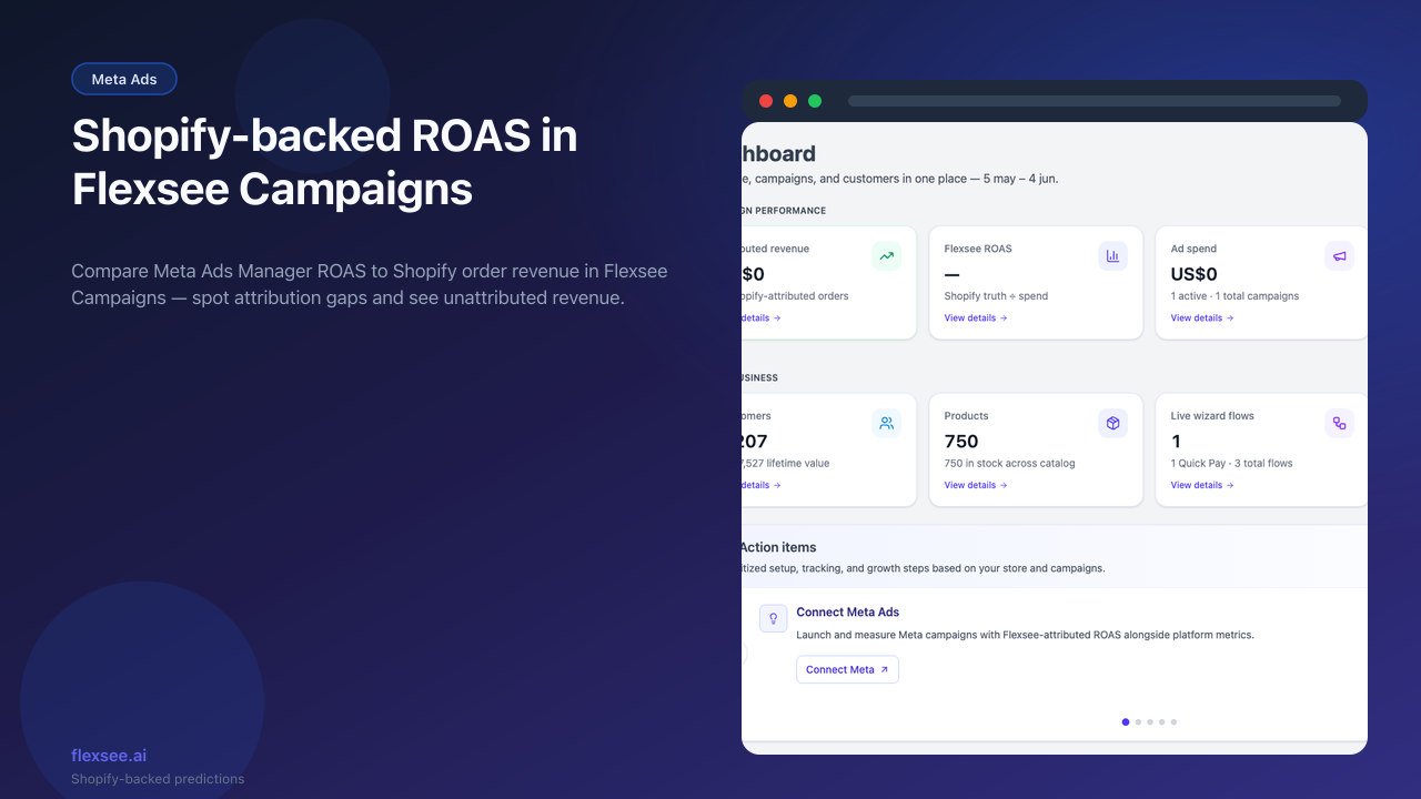 Flexsee Dashboard — Flexsee ROAS vs Meta Ads Manager reporting