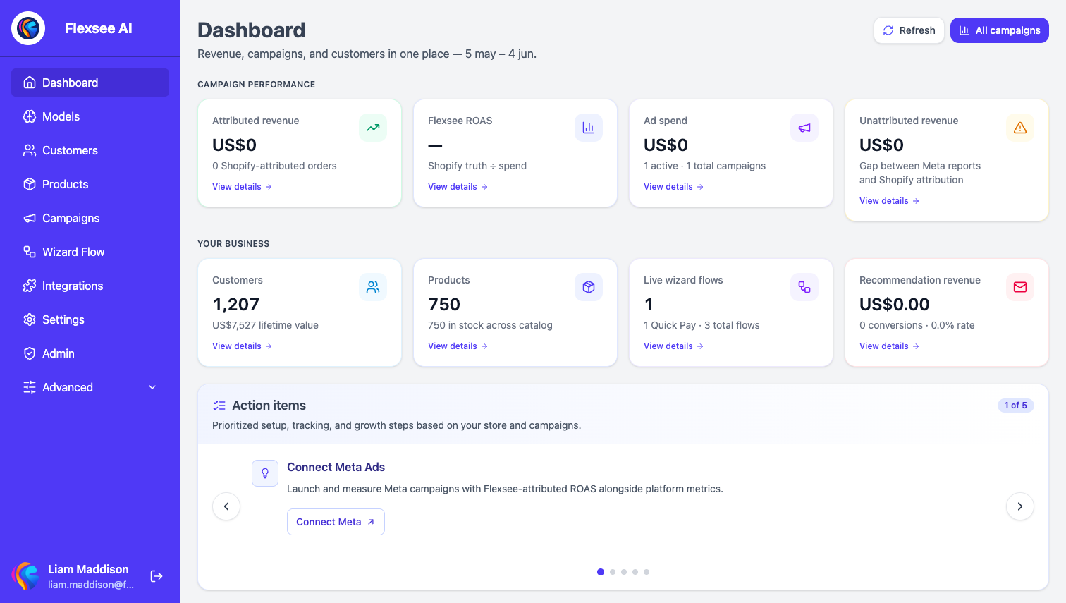 Dashboard metrics for campaign performance